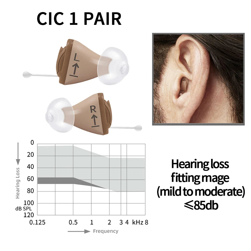 Rexton InoX 5A Invisible ITC CIC Digital Hearing Aid with App Control, 8 Channels