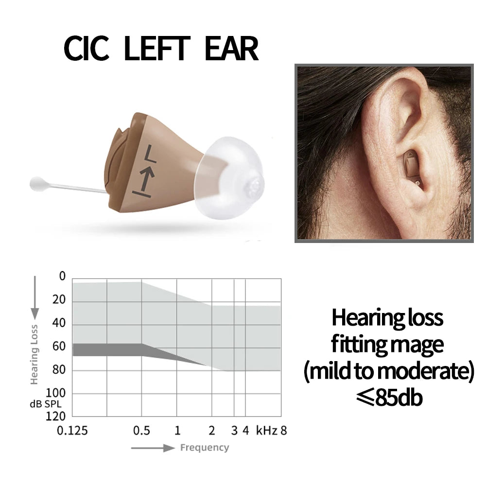 Rexton InoX 5A Invisible ITC CIC Digital Hearing Aid with App Control, 8 Channels