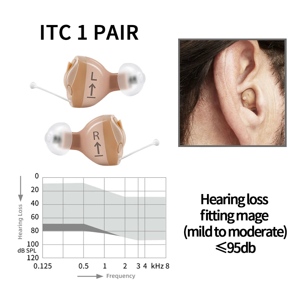 Rexton InoX 5A Invisible ITC CIC Digital Hearing Aid with App Control, 8 Channels