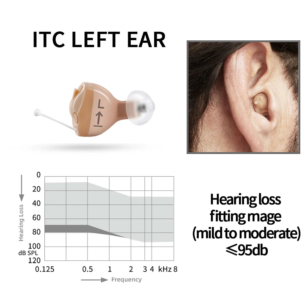 Rexton InoX 5A Invisible ITC CIC Digital Hearing Aid with App Control, 8 Channels