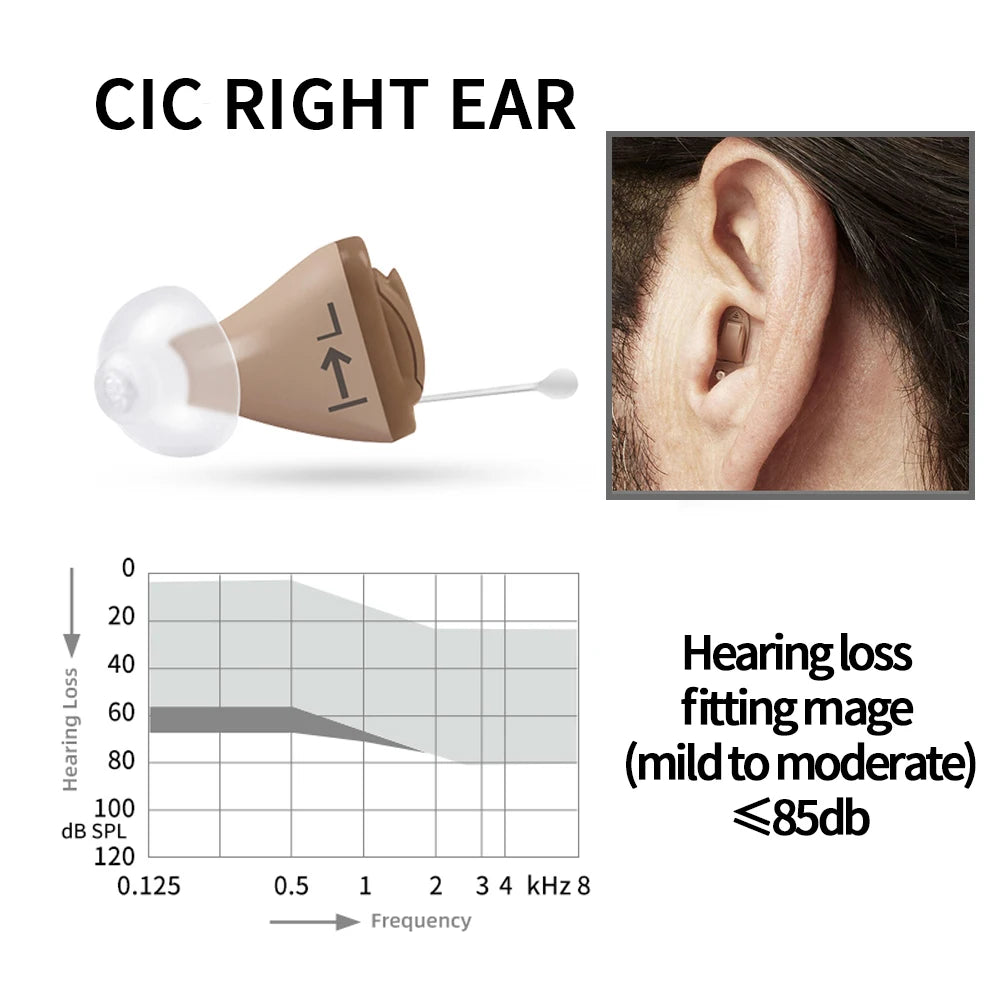 Rexton InoX 5A Invisible ITC CIC Digital Hearing Aid with App Control, 8 Channels
