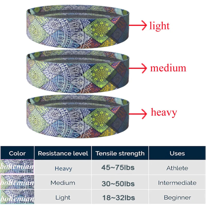 MKAS Fitness Long Resistance Bands – 3-Piece Fabric Workout Set for Pull-Ups, Glute Training & Full-Body Exercis