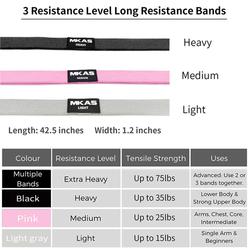MKAS Fitness Long Resistance Bands – 3-Piece Fabric Workout Set for Pull-Ups, Glute Training & Full-Body Exercis