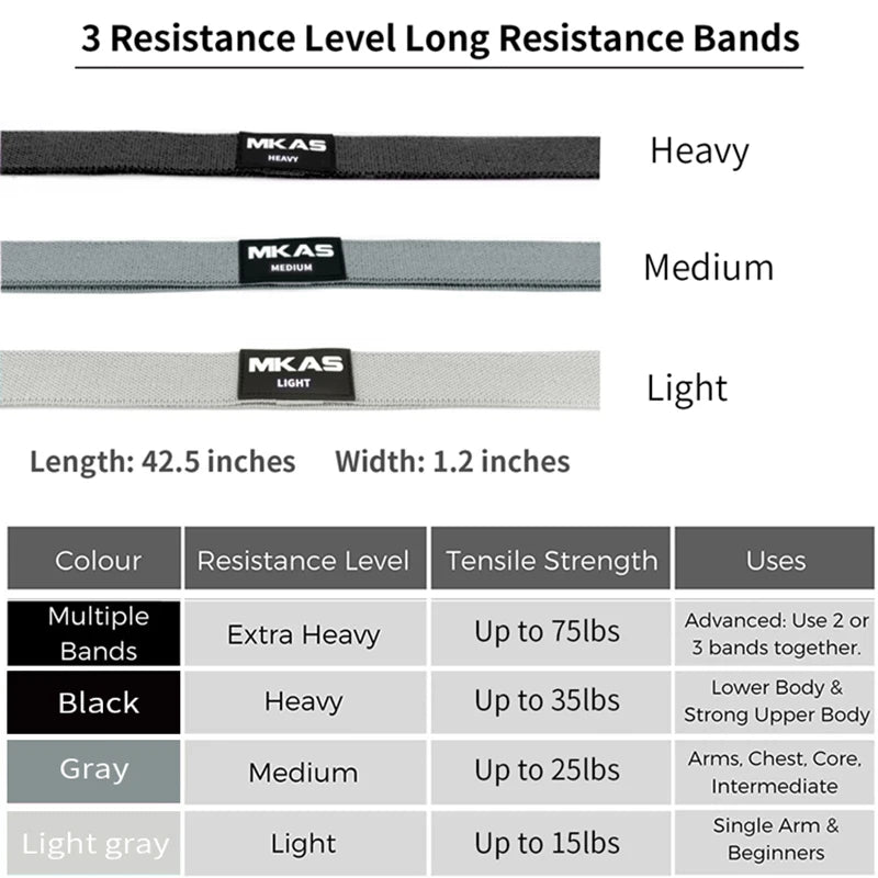 MKAS Fitness Long Resistance Bands – 3-Piece Fabric Workout Set for Pull-Ups, Glute Training & Full-Body Exercis