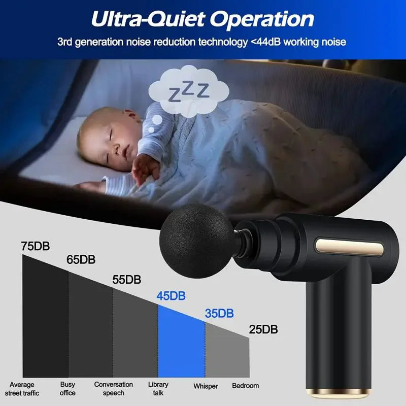 2027 Mini Fascia Massage Gun – Deep Tissue Muscle Relaxer with Adjustable Speed
