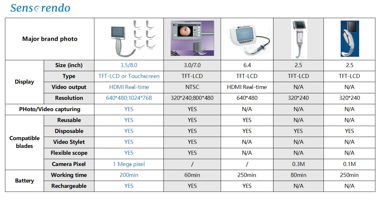 " Digital Video Laryngoscope – Touchscreen Anesthesia Scope with Reusable Blades