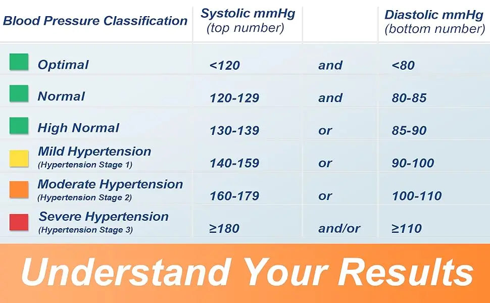 SEJOY Wrist Blood Pressure Monitor – Automatic Cuff with Heartbeat Detection