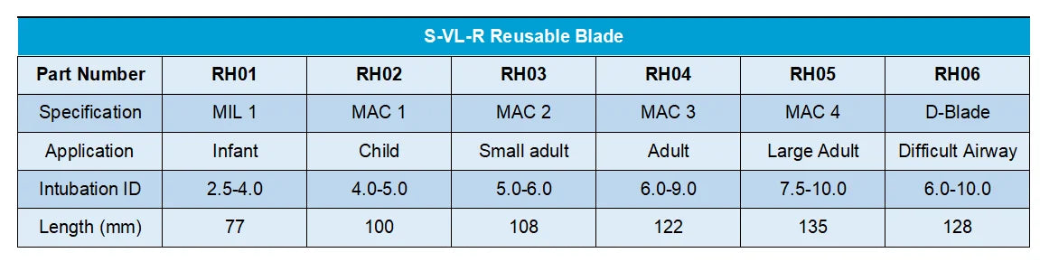 " Digital Video Laryngoscope – Touchscreen Anesthesia Scope with Reusable Blades
