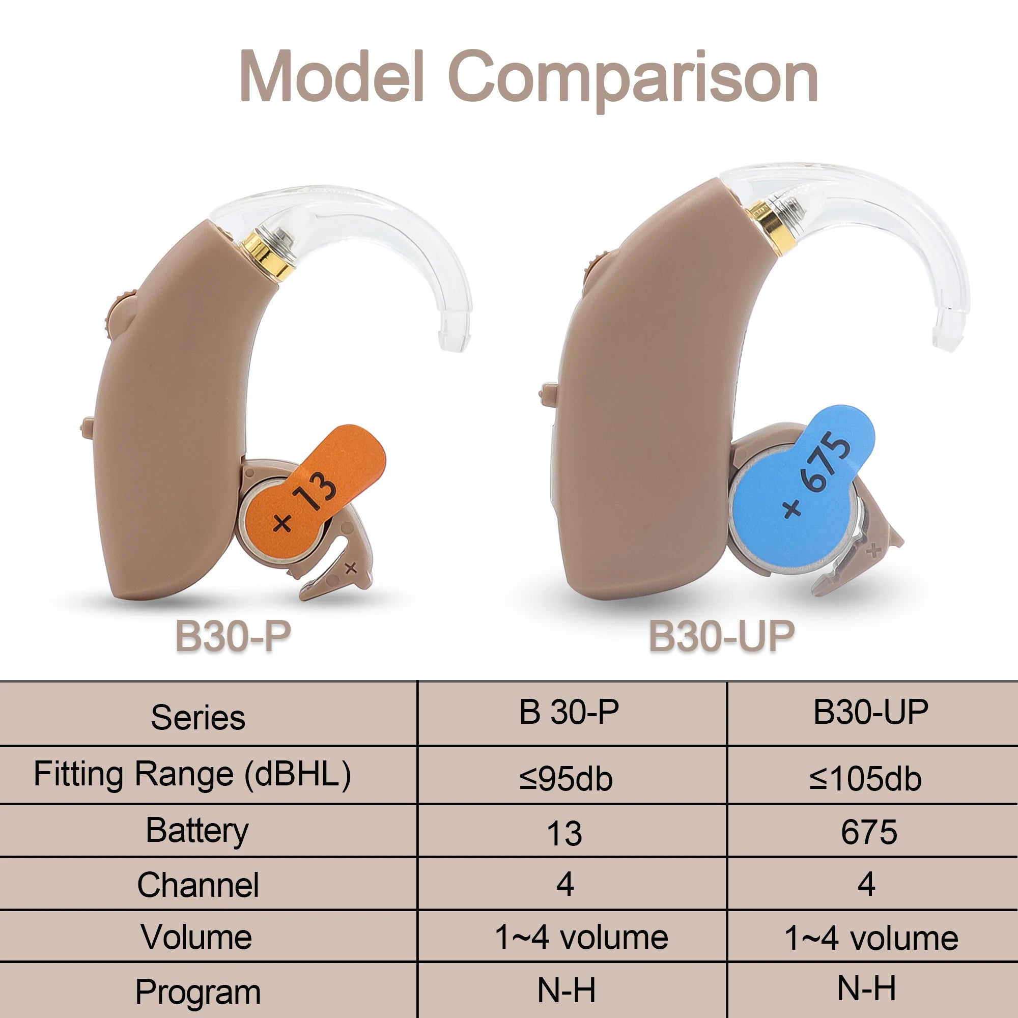 2024 BTE Digital Hearing Aid – Adjustable Tone Amplifier for Seniors