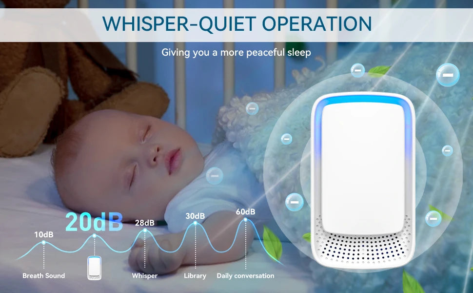 Plug-In Negative Ion Air Purifier – Quiet Mini Air Cleaner for Home