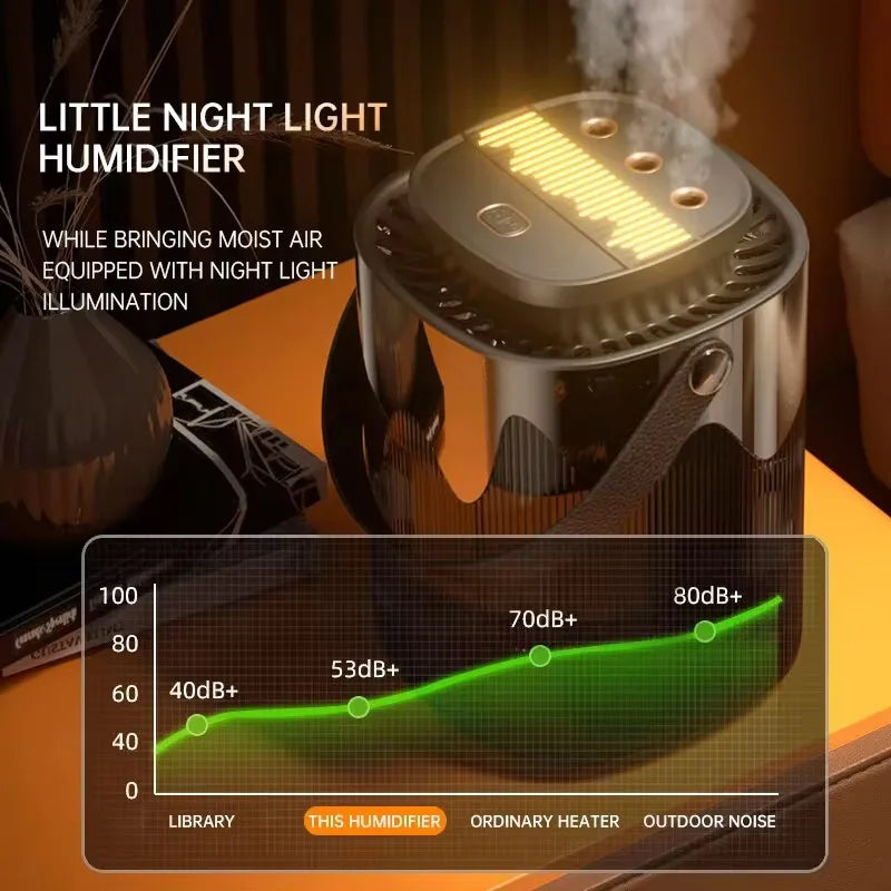 3L Cool Mist Air Humidifier – USB Aroma Diffuser for Home & Office