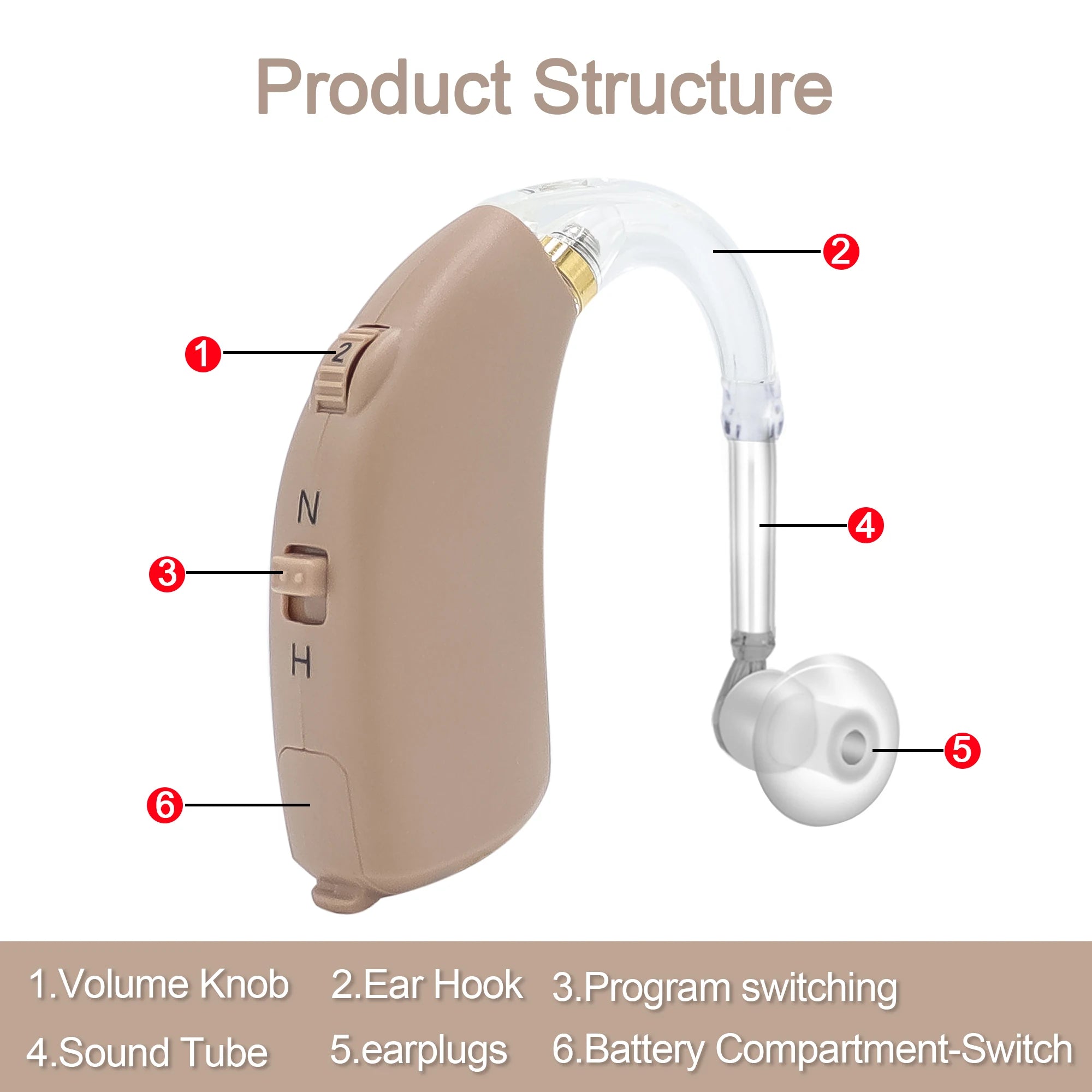2024 BTE Digital Hearing Aid – Adjustable Tone Amplifier for Seniors
