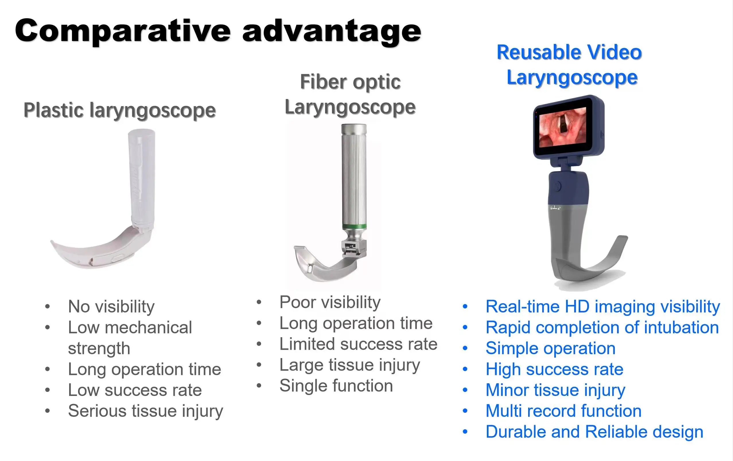 3.5" Video Laryngoscope – Digital Color Scope with Reusable Sterilizable Blades