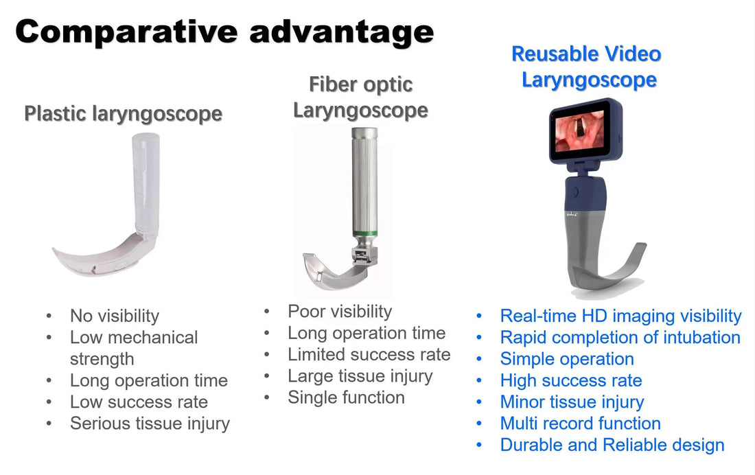 3.5" Video Laryngoscope – Digital Color Scope with Reusable Sterilizable Blades