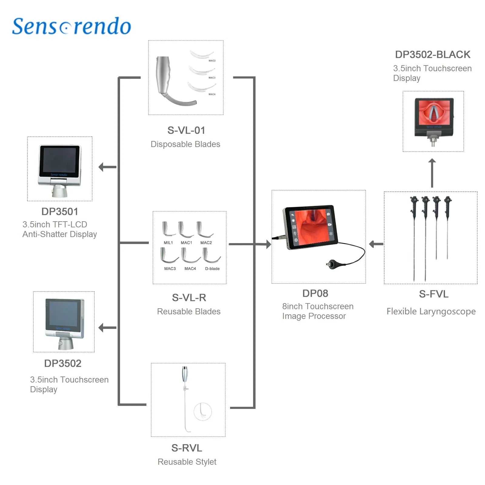 " Digital Video Laryngoscope – Touchscreen Anesthesia Scope with Reusable Blades