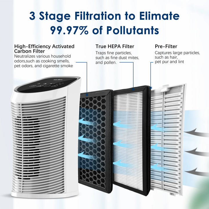 Sejoy HEPA Air Purifier – 200 Sq Ft Quiet Indoor Air Cleaner with Ionizer