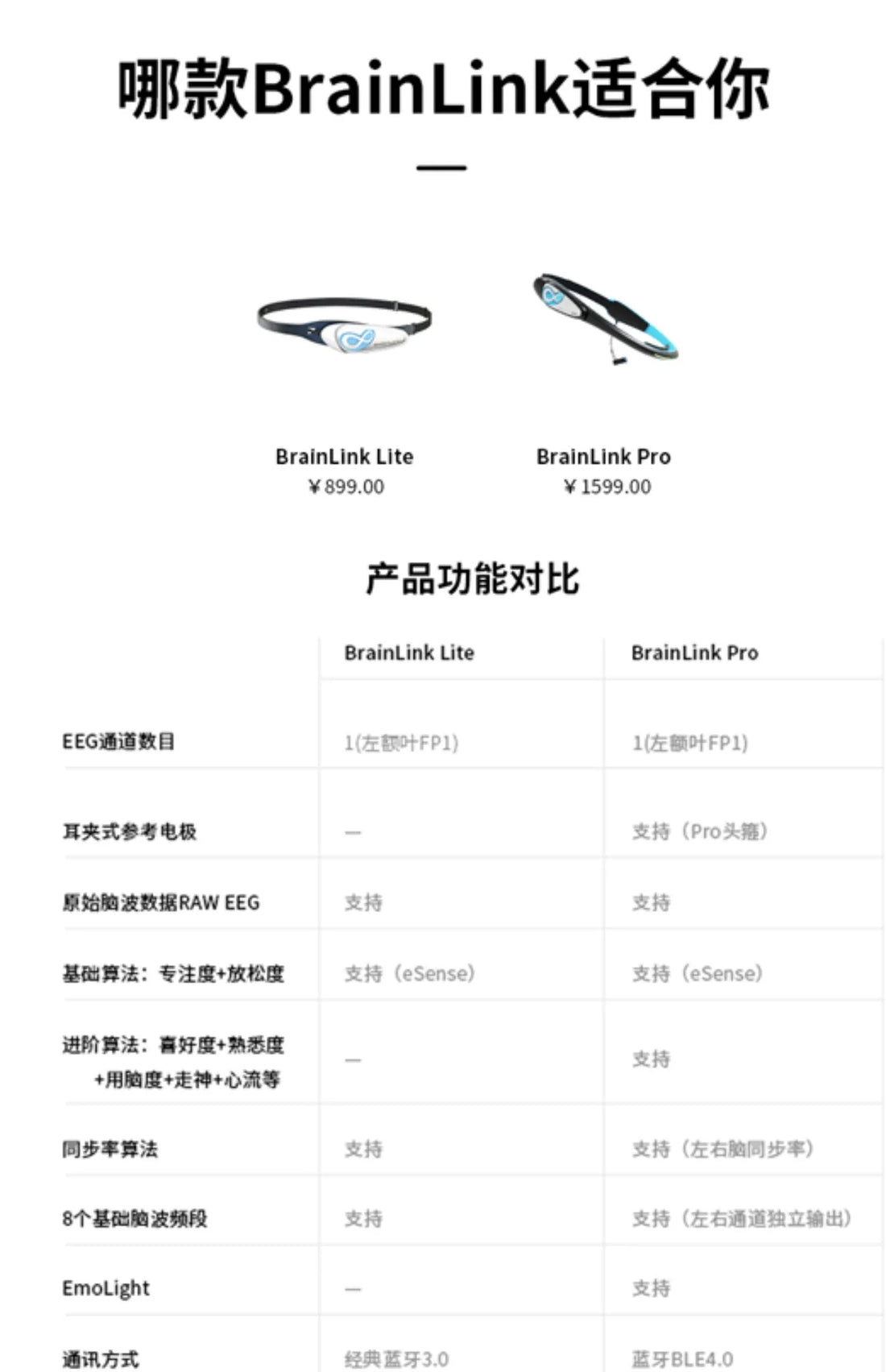 BrainLink Smart Headband Meditation & Focus Training Device