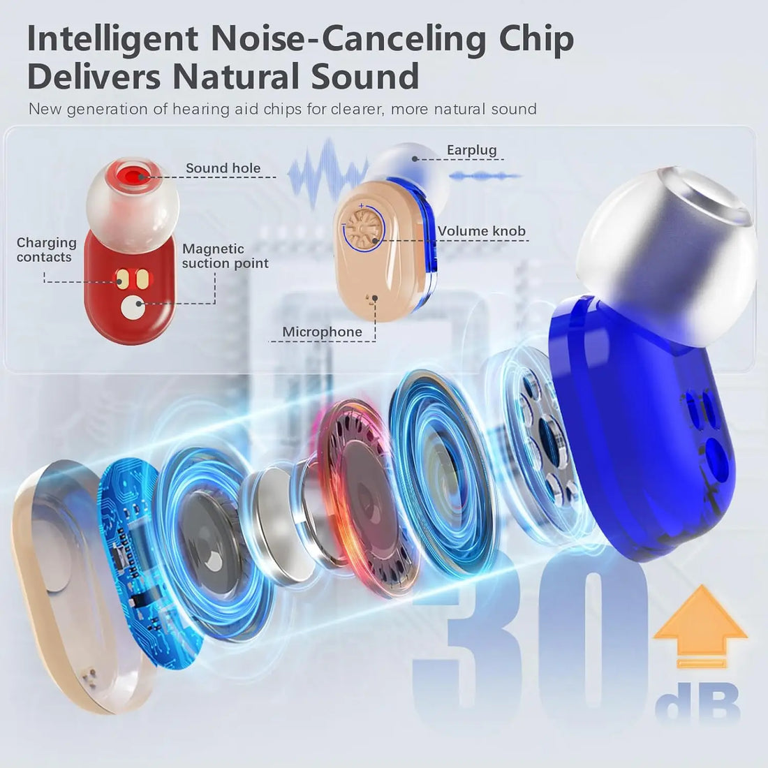 Wireless Mini Hearing Aid for Seniors – HD Digital Noise-Cancelling Ear Device with Charging Box