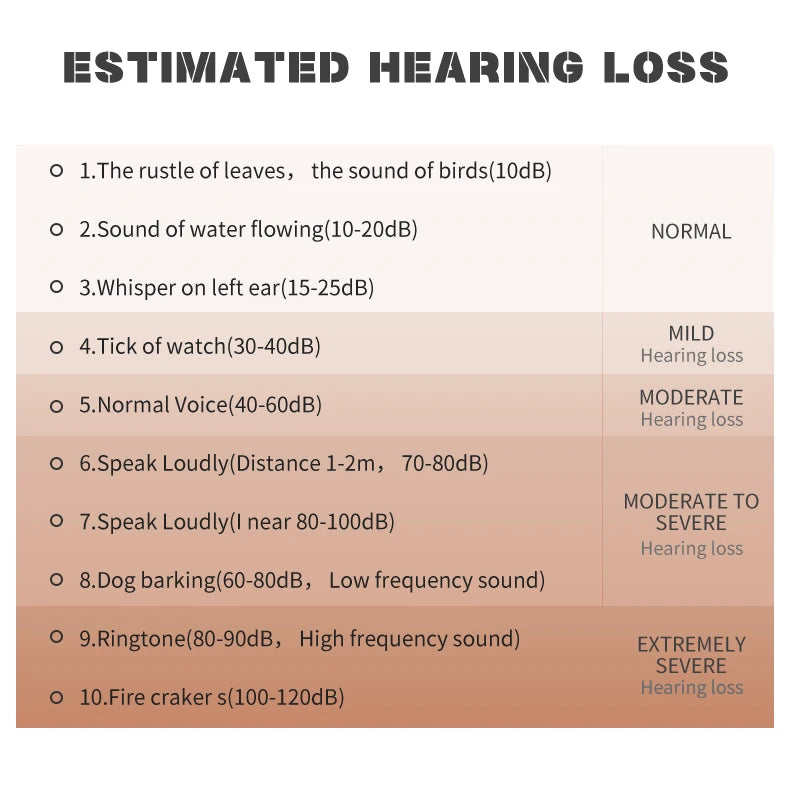 Rexton InoX 5A Invisible ITC CIC Digital Hearing Aid with App Control, 8 Channels