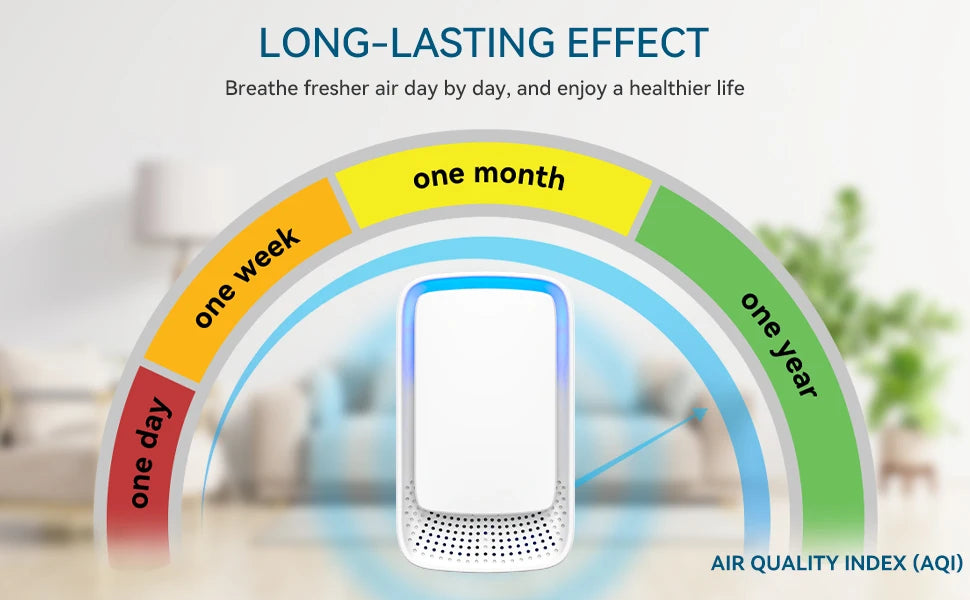 Plug-In Negative Ion Air Purifier – Quiet Mini Air Cleaner for Home