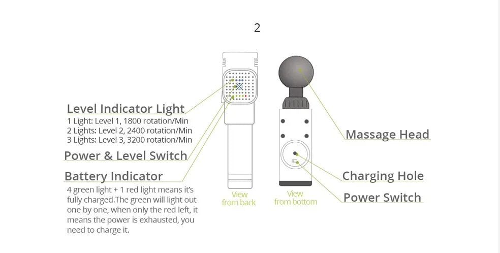 Phoenix A2 Massage Gun – Deep Tissue Muscle Relaxation Therapy Massager